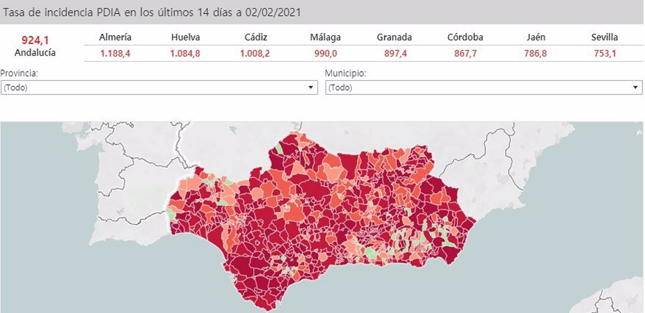 Málaga baja del millar su tasa de incidencia en 24 horas